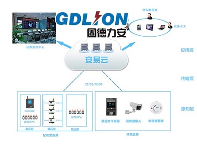配電智能運維大數據 賦能企業轉型升級，驅動智能化系統工程的設計與施工